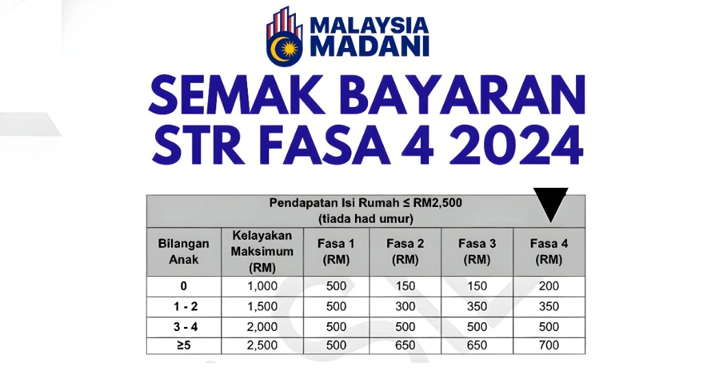 Semakan Jumlah Pembayaran Fasa 1, 2, 3 dan 4 STR