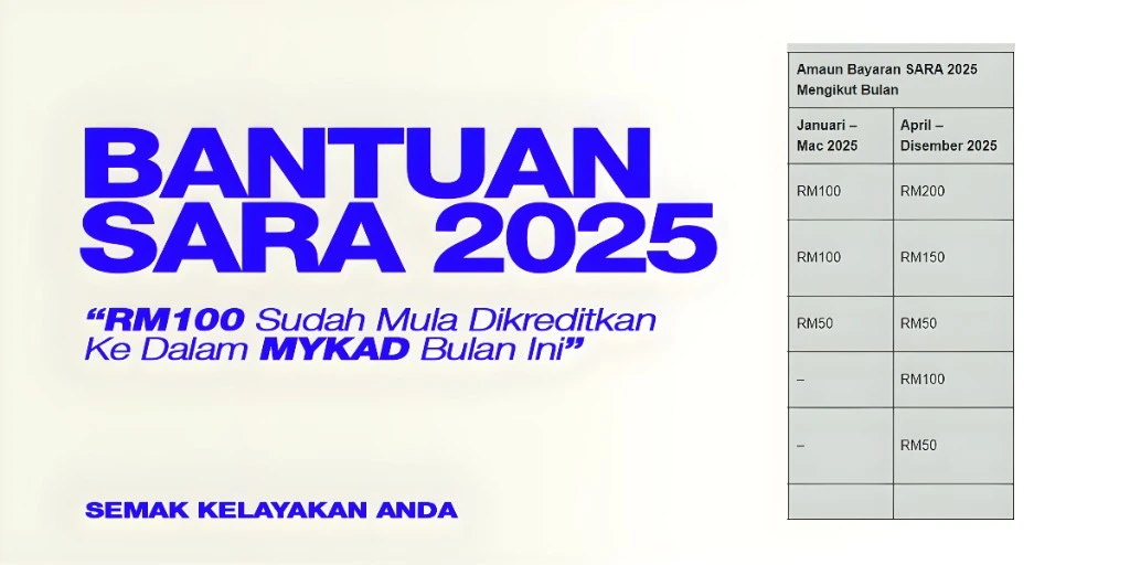 Cara Menggunakan Bantuan RM100 SARA