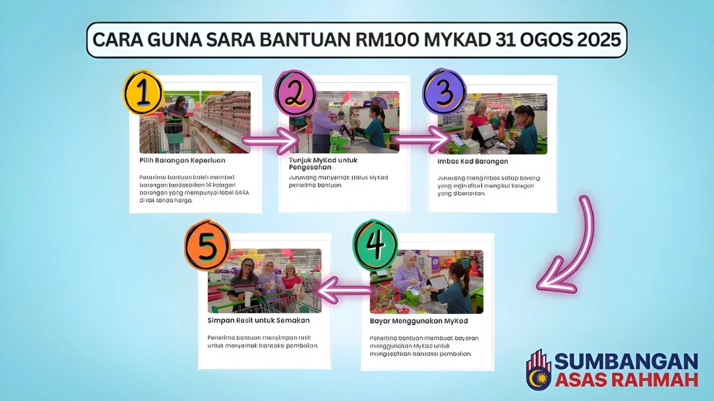 Bagaimana Pembayaran STR dan SARA Diberikan?