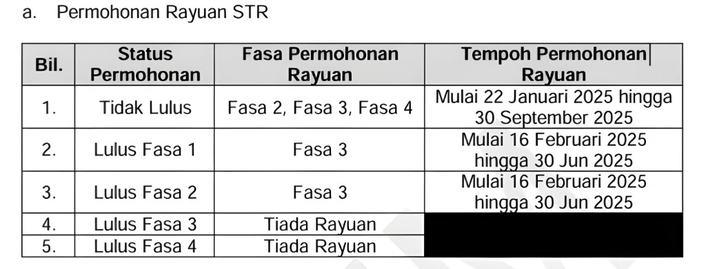 Cara Mengemukakan Rayuan